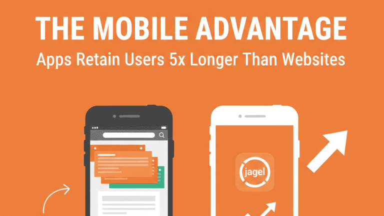 Why Apps Retain Users 5x Longer Than Websites